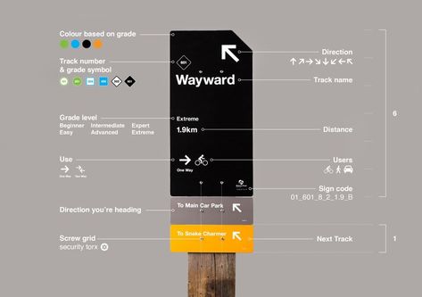 Experiential Graphic Design, Wayfinding Signage Design, Signage And Wayfinding, Way Finding, Sign System, Wayfinding Design, Wayfinding System, Signage System, Environmental Graphic Design