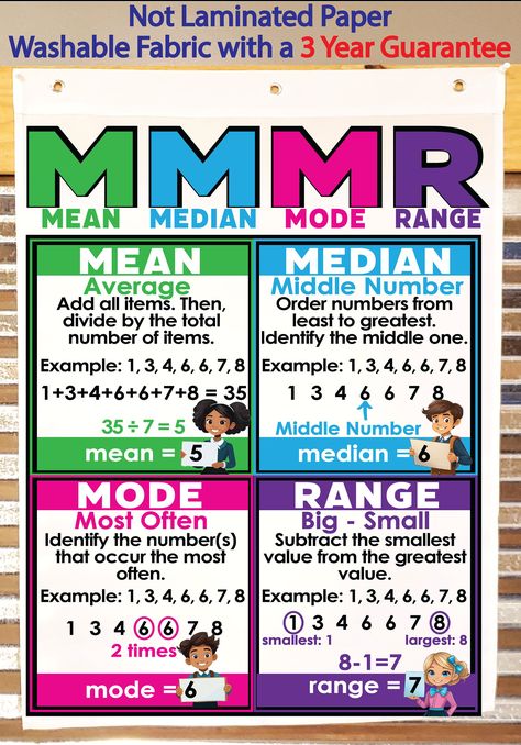 Mean, Median, Mode, and  Range Anchor Chart - Professionally Printed on Heavy-duty Polyester Material with Grommets  Foldable for Easy Storage Stain Resistant (Protected by Scotchguard) Ready to use in the classroom from year to year (machine washable) Included is an Interactive notebook pdf to print for students- Contact Seller for custom Anchor Chart Designs (any topic/standard) Hard Goods (This is not a download - The item ships to you.) FREE SHIPPING PROMOTIONS APPLY TO DOMESTIC ADDRESSES ON Mean Median Mode Anchor Chart, Mean Median Mode And Range Anchor Chart, Mean Median Mode, Math College, Mean Median And Mode, Teaching Math Strategies, Classroom Charts, Math Charts, Classroom Anchor Charts