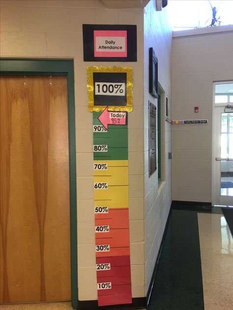 I made a daily attendance percentage meter. Attendance Display, Attendance Board Ideas, Attendance Ideas, Attendance Incentives, Attendance Board, Classroom Attendance, Attendance Chart, School Resume, Attendance Tracker