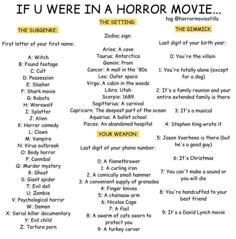 Horror Movie Stills, Story Plot Ideas, Short Story Prompts, Filmmaking Ideas, Fiction Writing Prompts, Scary Characters, Writing Humor, Horror Drawing, Writing Plot