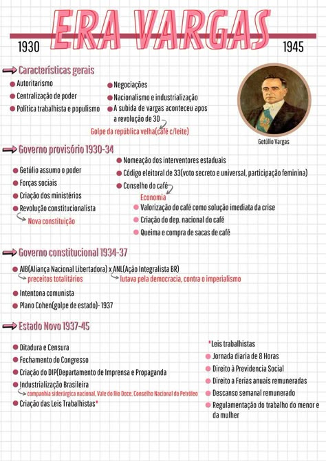 História. era vargas, resumo digital, mapa mental, resumos, estudos Era Vargas, School Organization Notes, Study Organization, Study Plan, School Survival, Study History, Study Time, School Organization, Prayer Board