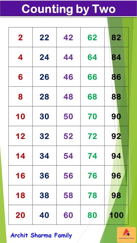 Counting by Two Numbers (Skip Counting by 2's) Skip Counting By 2 Chart, Skip Counting Chart, Count By 2s, Skip Counting Activities, Easy Math Worksheets, Times Table Chart, Counting In 2s, Counting By 2, Skip Counting By 2