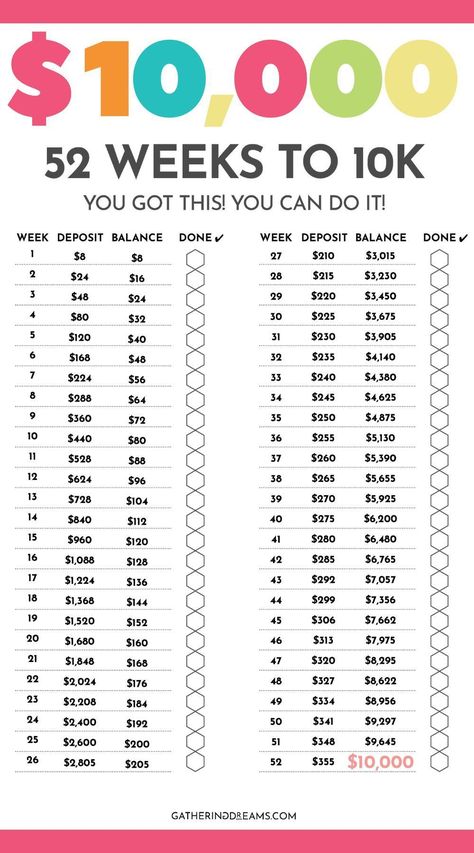 Make saving fun with the 52 week money saving challenge. Download free printables to stay on track and hit your savings target. Saving Challenges Free Printables, 10k Challenge Money, 50000 Savings Challenge, 52 Week Money Saving Challenge Printable, Travel Savings Plan, Save 5000, Budgeting Templates, Money Saving Challenge Printable, 52 Week Money Saving