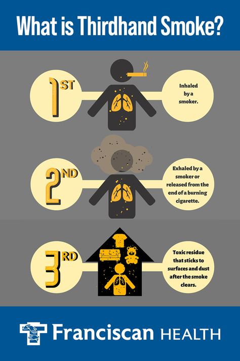 You've likely heard of secondhand smoke, the smoke you inhale in the moment when others are smoking nearby. But the dangers of tobacco smoke linger long after a cigarette is extinguished. When someone smokes, deposits of harmful chemicals found in cigarettes and e-cigarettes settle on room surfaces, including furnishings, walls, draperies, and carpeting. Health Infographics, Lung Conditions, How To Read Faster, Primary Care Physician, Chronic Disease, Health Risks, Primary Care, Harmful Chemicals, When Someone