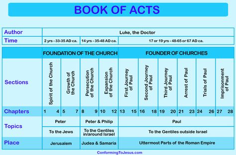 Table of the Book of Acts - Acts of the Apostles Overview Luke Bible, Acts Bible, The Book Of Acts, Book Of Acts, Acts Of The Apostles, Learn The Bible, Christian Studies, Bible Commentary, The Apostles