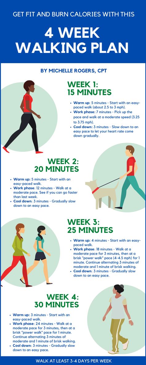 Looking for a step-by-step plan to get healthy? A popular beginner workout is our 4-week walking plan to help boost your energy and get fit. Walking Workout Plan, Walking Exercise Plan, Walking Program, Walking Challenge, Walking For Health, Walking Plan, Walking Workout, Benefits Of Walking, Walking Exercise