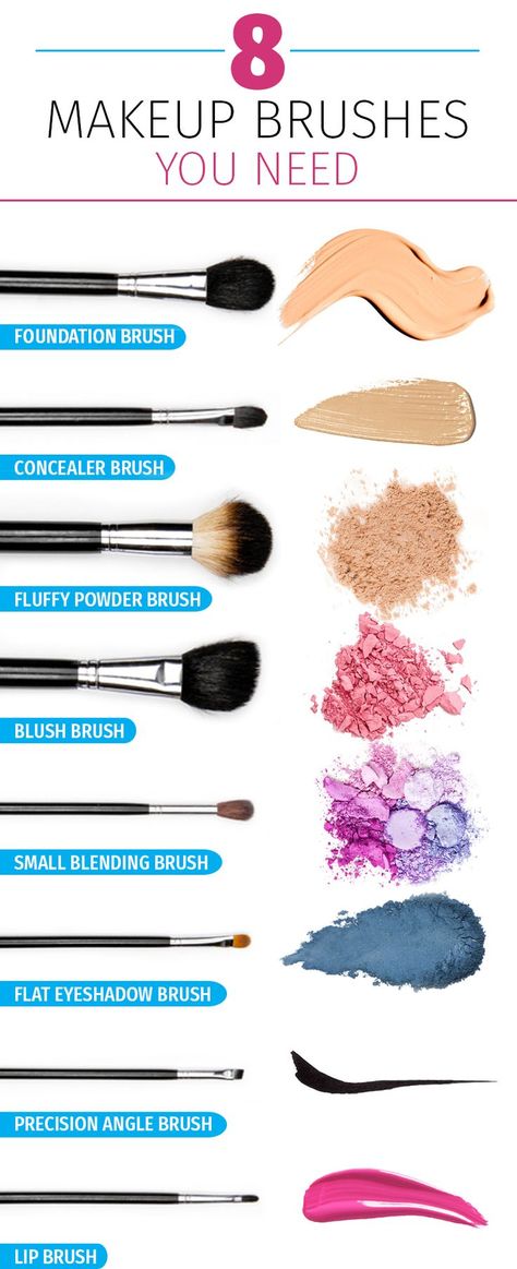 This makeup brushes guide will make sure you have everything you need for your beauty routine. It breaks them down by name and purpose, making it easy to find the best one for your eye shadow, blush or foundation. Make Up Foundation, Bentuk Alis, Brush Guide, Alat Makeup, Makeup Brushes Guide, Learn Makeup, 2019 Makeup, Smink Inspiration, Beauty Make-up