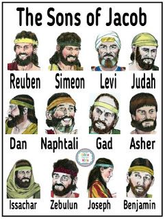 The 12 Sons of Jacob Posters #Biblefun #OTBiblelesson #bibleclassteacher 12 Sons Of Jacob, Jacob Bible, Toddler Bible, Sons Of Jacob, Sunday School Activities, Bible Characters, Bible Study Notebook, Bible Lessons For Kids, Bible Facts