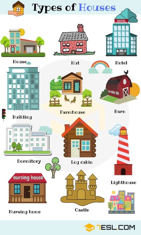 Different Types of Houses: List of House Types with Pictures 25 House Types, English Communication Skills, Different Types Of Houses, Learning English For Kids, English Vocab, English Language Teaching, English Writing Skills, English Activities, Learn English Vocabulary