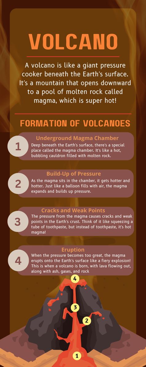 Dive deep into the Earth's fiery heart with our illuminating poster on volcano formation! Explore the fascinating process by which volcanoes are born, from the underground magma chambers to the spectacular eruptions that shape our planet's surface. Learn about the forces of nature at work and gain a newfound appreciation for the dynamic world beneath our feet. A must-have resource for budding geologists and curious minds! #VolcanoFormation #Geology #EducationalPoster Volcano Poster, All About Volcanoes, Geography Poster, About Volcano, Magma Chamber, Forces Of Nature, Physical Geography, Geography Map, Pamphlet Design