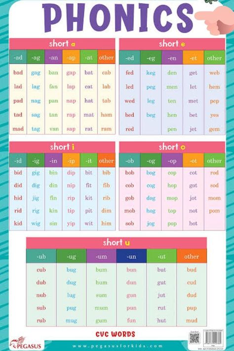 44 Phonics Sounds, Phonics Alphabet Chart, Phonic Sounds Chart, 44 Sounds Phonics Chart, Preschool List, Short Vowels Worksheets, Phonetic Chart, Alphabet Phonics Sounds Chart, Phonics Sounds Chart