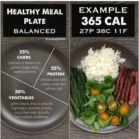 Meal Plate, Balanced Plate, Sweet Potato Protein, Kale And Spinach, Counting Calories, Lean Beef, Calorie Counting, Eat Healthy, Snack Ideas