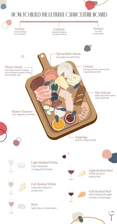 Charcuterie Board Components, Ultimate Charcuterie Board, The Best Charcuterie Board, Best Charcuterie Board, Farm Fresh Milk, Wine 101, Dairy Desserts, Charcuterie Platter, Charcuterie Inspiration