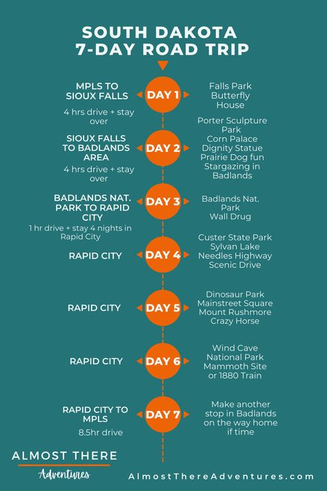 7-day South Dakota Road Trip infographic South Dakota Road Trip, South Dakota Vacation, South Dakota Travel, Ig Quotes, Wind Cave National Park, Road Trip Map, Mt Rushmore, Custer State Park, Road Trip Packing