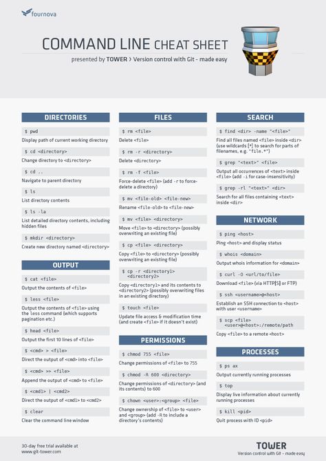 Our cheat sheet explains the essential tasks on the command line. Download it for free. Command Line Cheat Sheet, Computer Shortcut Keys, Gone Days, Outfits Baddie, Linux Mint, Learn Computer Coding, Linux Operating System, Black Window, Computer Shortcuts