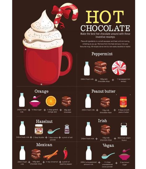 Thick Hot Chocolate Recipes Homemade, Things To Add To Hot Chocolate, Easy Hot Drinks For Winter, Hot Chocolate Jokes, Coffee Whip, Concentrated Coffee, Best Hot Chocolate Recipes, Stovetop Espresso Maker, Espresso Macchiato