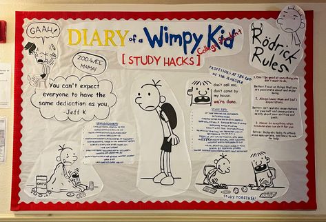 Ra Bulletin Boards Motivation, Study Tips Ra Bulletin Board, Cafeteria Posters, Door Dec Ideas Ra, Ra Boards College, Meet Your Ra, Ra Event Ideas, Ra Floor Themes, Ra Board Ideas