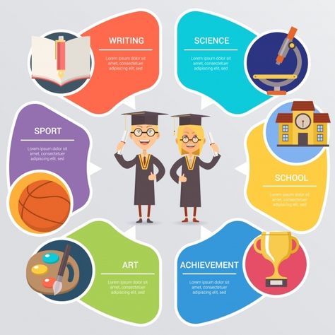 School Infographic, Infographic Education, Infographic Ideas, 블로그 디자인, Education Templates, School Murals, Educational Infographic, About School, Portfolio Design Layout