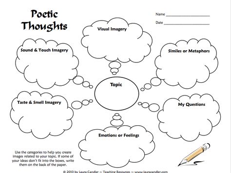 Graphic organizer for writing poems: http://www.lauracandler.com/filecabinet/literacy/PDFPoetry/PoeticThoughts.pdf Graphic Organizer For Writing, Writing Graphic Organizers, Key Ideas, Teaching Poetry, English Language Arts High School, Reading Literature, School English, High School English, Graphic Organizer