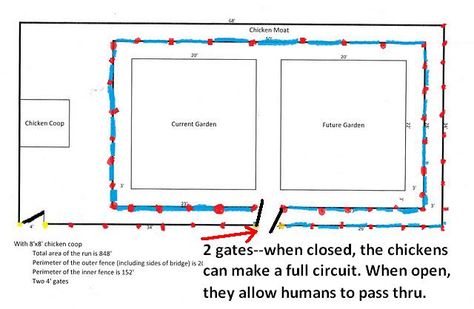 Chicken Moat, Shed Makeover, Chicken Coup, Diy Chicken Coop Plans, Chicken Chick, Chicken Garden, Future Farms, Chicken Coop Plans, Backyard Chicken Coops