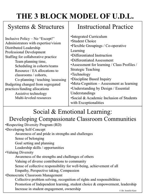 From "Teaching to Diversity: The Three Block Model of Universal Design for Learning" by Dr. Jennifer Katz Udl Classroom, Inclusive Teaching, Udl Lesson Plans, Universal Design For Learning, Integrated Curriculum, Educational Assistant, Assessment For Learning, Classroom Songs, Lesson Plan Template