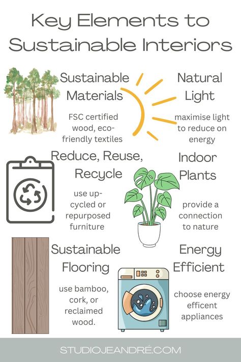 Sustainable Interior Design: Creating Spaces with a Green Heart Sustainable Classroom, Eco Design Interior, Sustainable Home Design, Sustainable Architecture Concept, Sustainable Architecture House, Eco Friendly Interior Design, Biophilic Architecture, Interior Design Basics, Sustainable House Design