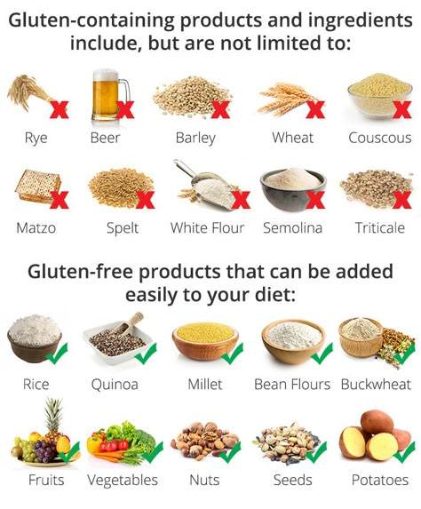 Gluten Free Food List, Celiac Diet, Gluten Free Substitutes, What Is Gluten, Celiac Recipes, Gluten Free Info, Gluten Free Guide, Gluten Free List, Healing Verses