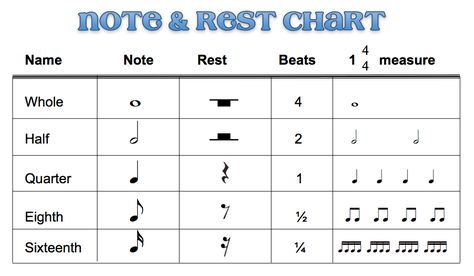 Note Values 7F6 Notes And Rests Music, Class Worksheets, Musical Notation, Rhythm Activities, Hand Signs, Violin Lessons, Music Rhythm, Music Worksheets, Elementary Music Classroom