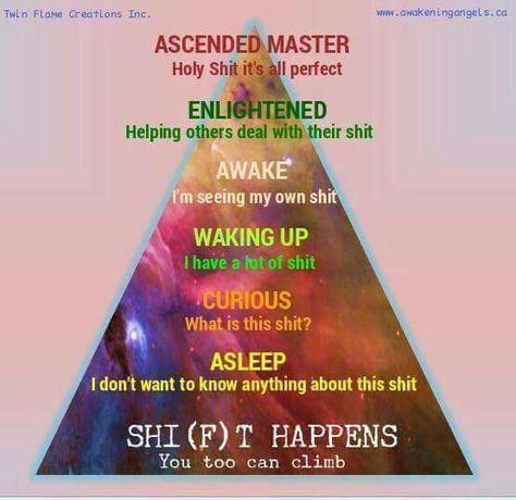 Awakened chart, pyramid Laughter Yoga, A Course In Miracles, Levels Of Consciousness, Ascended Masters, New People, Spiritual Awakening, Energy Healing, Helping Others, Spiritual Quotes