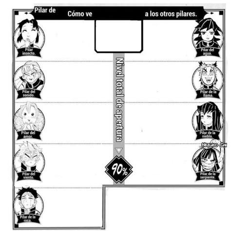 Kny Oc Base Chibi, Base Kny, Oc Template, Crochet Store, Character Sheet Template, Kny Ocs, Oc Manga, Oc Character, Oc Stuff