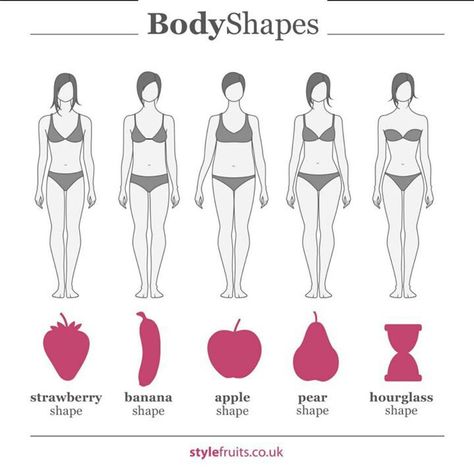 Body shapes Body Types Chart, Body Shape Chart, Body Shapes Women, Dress For Your Body Type, Types Of Body Shapes, Body Type Drawing, Shape Chart, Body Shape Drawing, Body Types Women