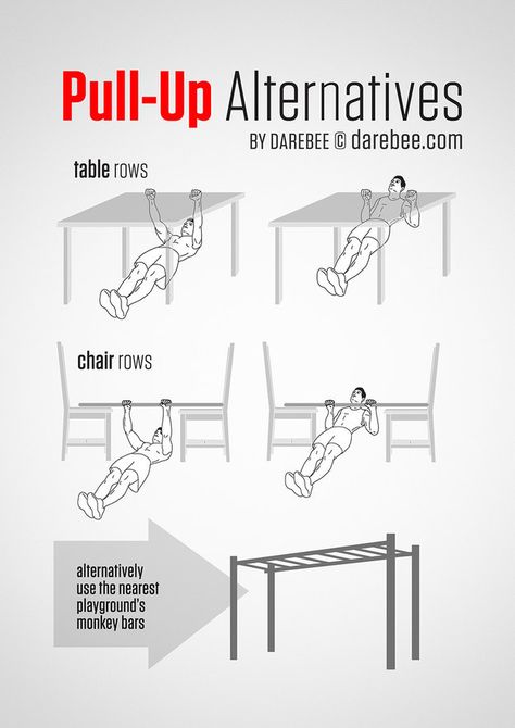 No pull-up bar? No problem. Do these pull-up substitutions anywhere. | 16 Super-Helpful Charts That Teach You How To Actually Work Out Pull Up Workout, Belly Fat Burner Workout, Monica Brant, Fat Burner Workout, Trening Sztuk Walki, Reformer Pilates, Chiropractic Wellness, Yoga Iyengar, Michelle Lewin