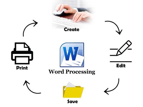 What is Word Processing? Introduction to Word Processor and its Features: Cross Coloring Page, Word Processor, Computer Projects, Maren Morris, Word Definitions, The Lords Prayer, Halloween Coloring Pages, Data Entry, Best Templates