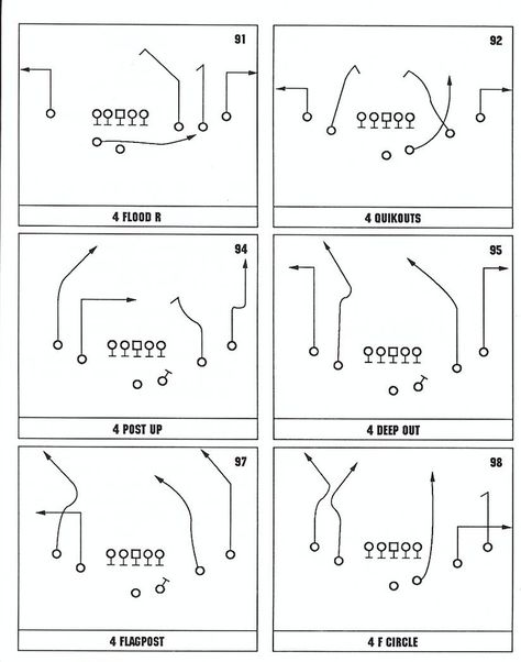 John Madden Football offensive playbook page 17 Football Plays Diagram, Football Routes, Flag Football Plays, Football Playbook, Football Formations, Coaching Football, Football 101, Peewee Football, Football Training Drills