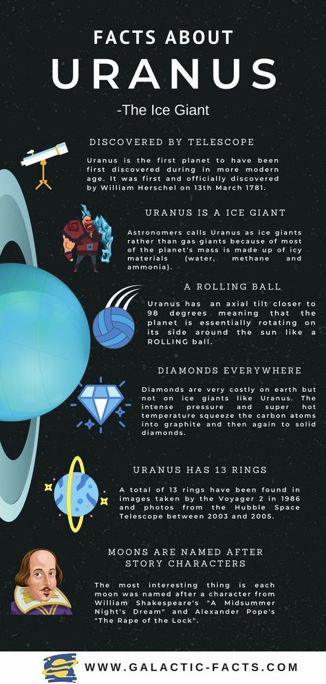 Uranus And Neptune Planets, Planets Information, Planet Facts, Planet Rings, Saturn Solar System, Solar System Facts, Uranus Planet, Planet Project, Ice Giant