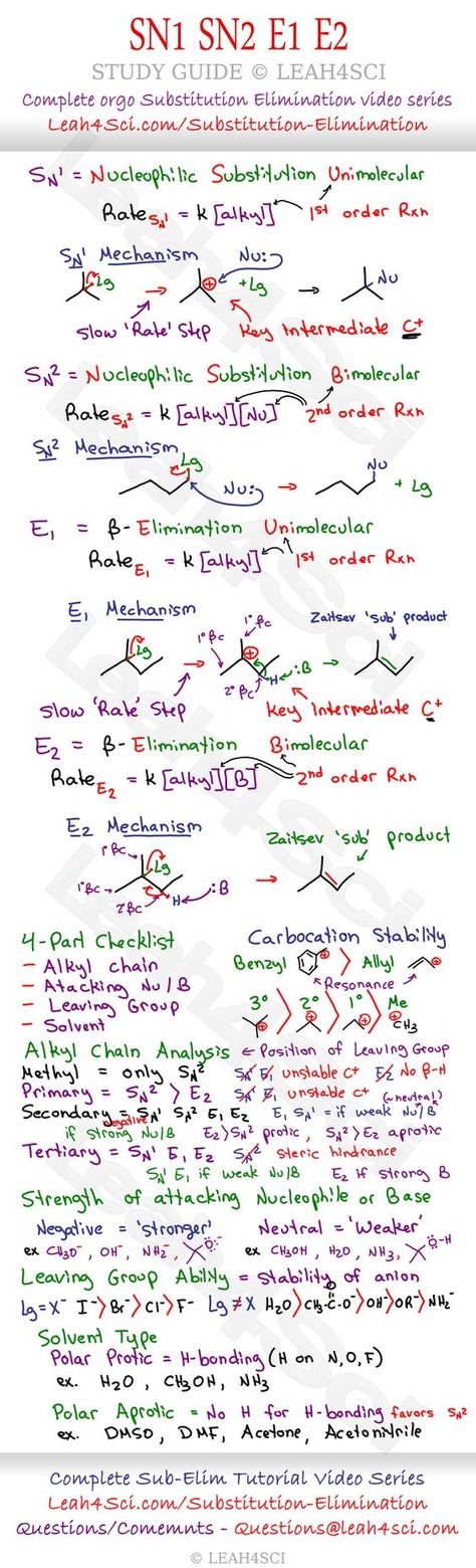 Substitution & Elimination Reactions Organic Chemistry Cheat Sheet, Chemistry Organic, Organic Chemistry Notes, Organic Chemistry Reactions, Chemistry Help, Organic Chem, Organic Chemistry Study, Chemistry Study Guide, Science Computer