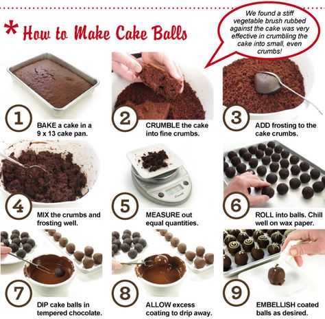 how to make cake balls Cake Disasters, Cake Ball, Cake Pops How To Make, Sweet Cupcakes, Köstliche Desserts, Cake Balls, Cupcake Cake, Food Cakes, Cakepops