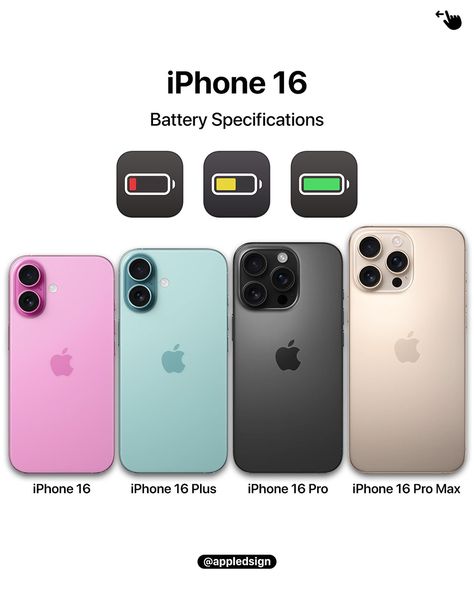 These are the final and confirmed new iPhone 16 Battery Specifications! Nice to see all iPhones have increased battery sizes. Will definitely result in better battery life in combination with the new A18-Chip! ________ #iphonebattery #iphone16 #iphone16pro #iphone16promax #refinedsign Apple Headphone, Building Logo, Iphone Battery, All Iphones, Iphone Pro, Acrylic Nails Coffin Short, Mobile Technology, Apple Logo, Tech Trends