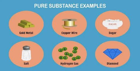 What is a Pure Substance? Definition, Examples, Compounds, Mixtures, Diagram - mechstudies.com Types Of Mixtures, Solutions And Mixtures, Heterogeneous Mixture, Physical Properties Of Matter, Compounds And Mixtures, Latent Heat, Homogeneous Mixture, Chemistry Classroom, Hydrogen Gas