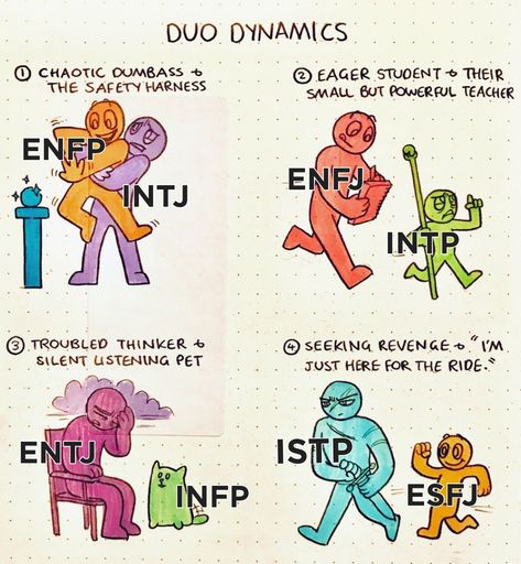 Enfp And Intj Relationship, Intp Ships, Entj X Infp, Infp Personality Traits, Personality Types Chart, Intp Relationships, Mbti Ships, Infp Relationships, Personalidad Enfp