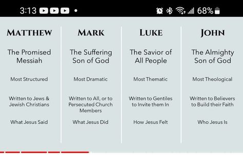 Mathew Mark Luke And John, Gospel Of Mark Bible Study, Gospel Of John Bible Journaling, Bible Study Luke, Mark Bible Study, Matthew Bible Study, Mark Bible, Matthew Mark Luke John, Matthew Bible