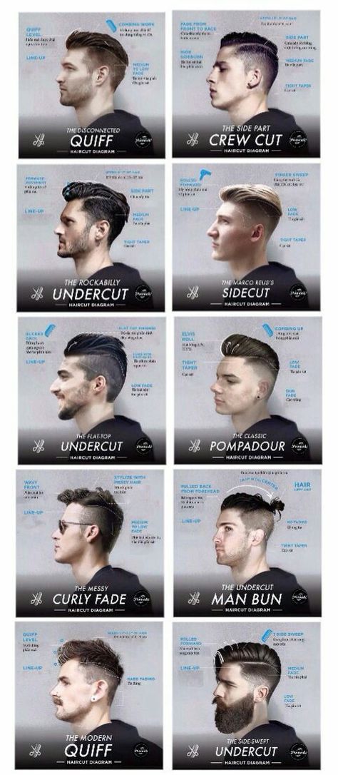 Idées coupes homme elegancia-geneve.com Mens Hair Style, Trendy We Fryzurach, Men's Cuts, Boys Hair, Men's Hairstyle, Men's Haircuts, Kevin Murphy, Mens Haircuts, Corte De Cabelo Masculino