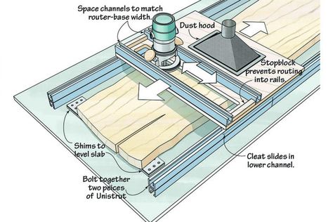 Router Sled, Diy Router, Long Boards, Steel Channel, Drill Press Table, Tool Holders, Router Jig, Clean Tires, Wood Magazine