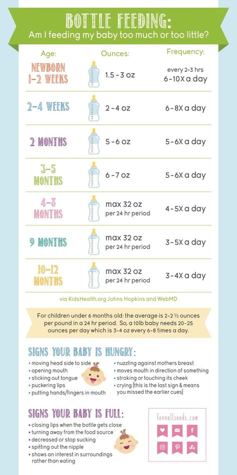 Bottle Feeding | Feeding Chart | How much formula | Formula amount | Formula feeding chart | How much to feed my baby Formula Feeding Chart, How Much Formula, Baby Feeding Chart, Formula Feeding, Baby Information, Baby Sleep Problems, Baby Advice, Baby Eating, Baby Arrival