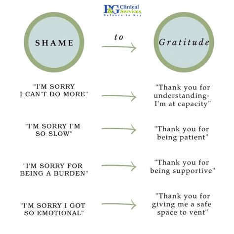 Shame Resilience, Feelings Of Inadequacy, Itll Be Ok, Being Vulnerable, Nervous System, Life Coach, The Things, Gratitude, Give It To Me