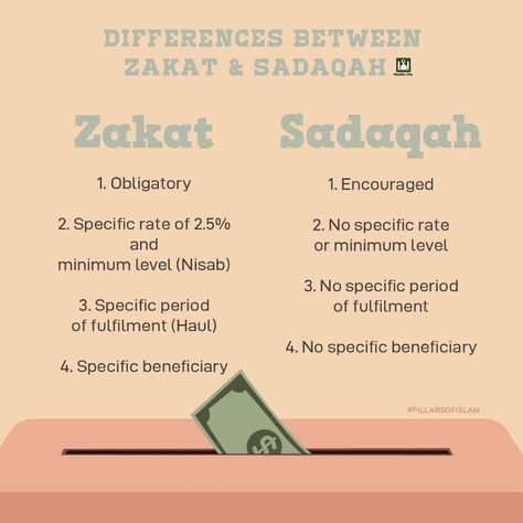 Islam💚 Zakat Islam, Books On Islam, Quran Journal, Islam Lesson, Pillars Of Islam, Islam Quotes About Life, Islamic Information, Muslim Kids, Muslim Book