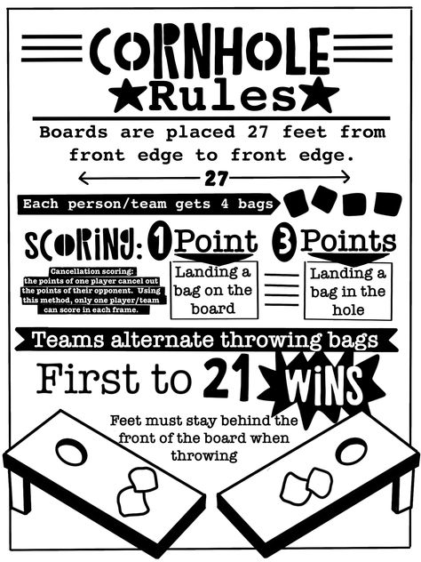 agaagg cornhole rules - Google Drive Corn Hole Tournament Fundraiser, Corn Hole Rules Printable, Cornhole Rules Printable, Cornhole Fundraiser Ideas, Corn Hole Party Ideas, Cornhole Tournament Fundraiser, Cornhole Tournament Prizes, Cornhole Boards Diy Designs, Speakeasy Garage