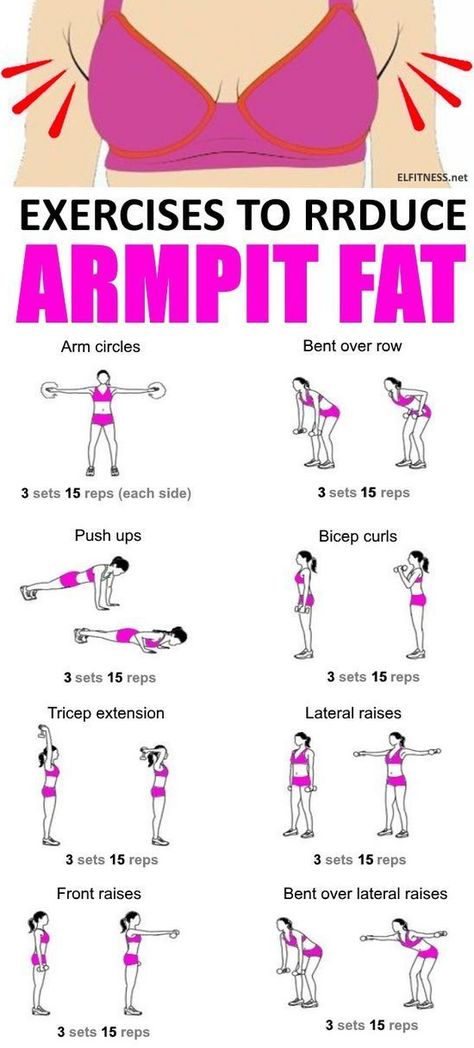 Lose Arm Fat, Armpit Fat, Workout Routines For Beginners, Workout For Flat Stomach, Arm Fat, Quick Workout Routine, Workout Without Gym, Body Workout Plan, Weight Workout Plan