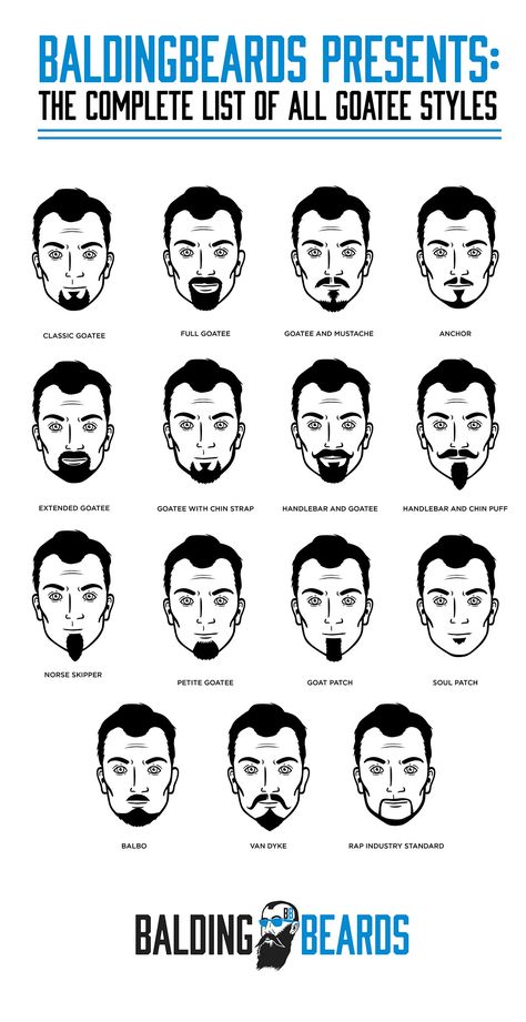 The complete list of all goatee styles. Goatee Men, Men's Goatee Styles, Men Mustache, Facial Hair Styles, Chin Beard, Hair Chart, Goatee Styles, Mustache And Goatee, Moustache Style