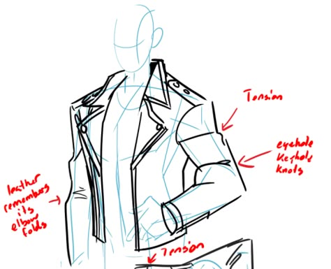 Back Of Jacket Drawing, Jackets Reference Drawing, How To Draw Jacket Collars, Hand In Coat Pocket Reference Drawing, Leather Jacket Art Drawing, Drawing Jackets Design Reference, Jacket Tutorial Drawing, Letterman Jacket Drawing Reference, Open Jacket Reference Drawing